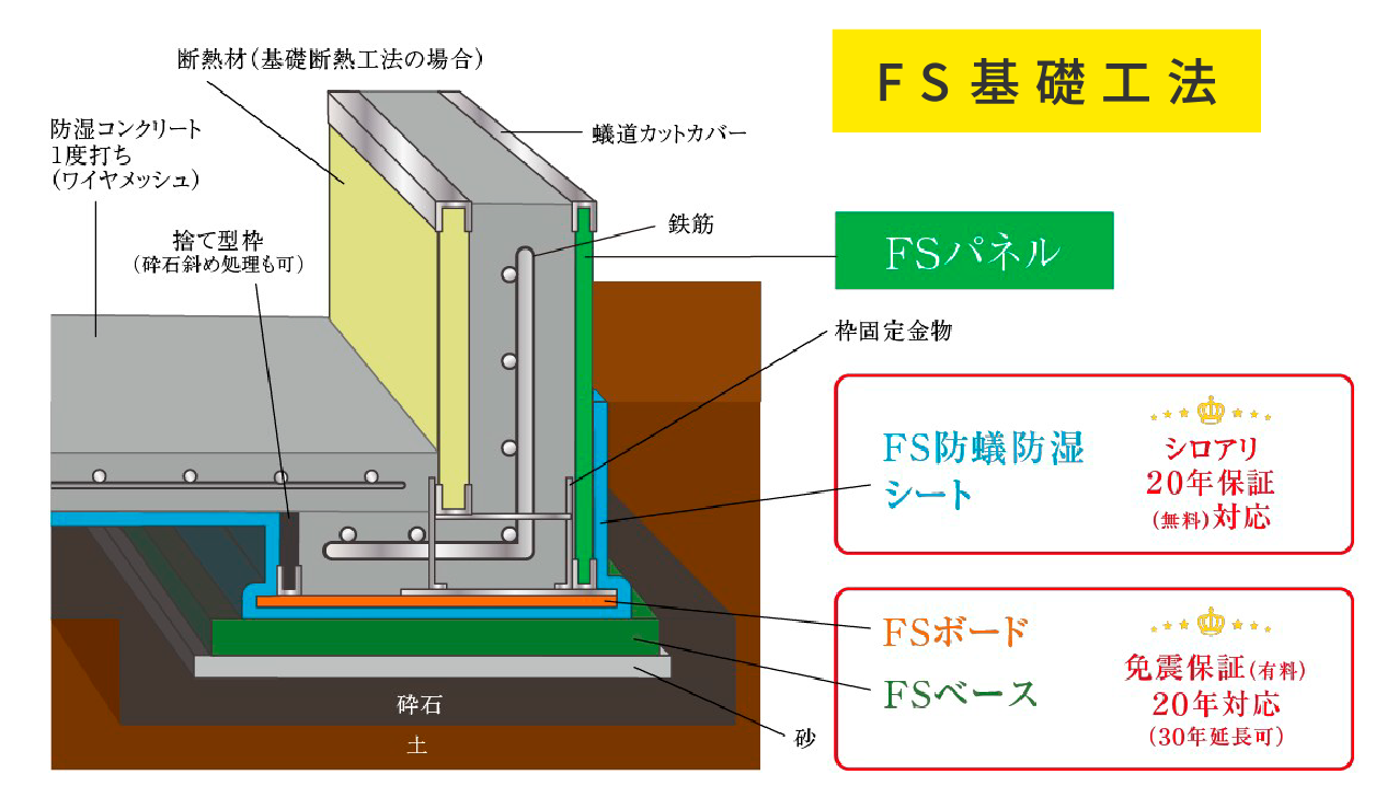 FS基礎工法